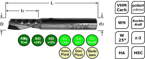 SPPW HSC-Einzahnfräser VHM W25° L: 50x4 z:1 d6 Ø1, 751100S010601