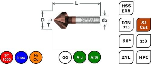 SPPW Kegelsenker HSS-E08+X5Cut 90° 5 Stück Ø10,4/16,5/20,5/25/31, 1546200001