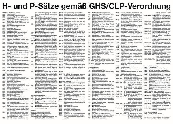 Schilder Klar Aushang GHS/CLP-Verordnung, 700x500x1.5 mm Kunststoff, 540/75