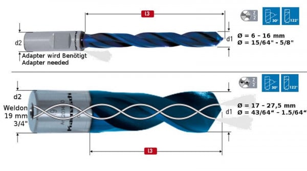 Karnasch Pulverstahl+DURABLUE-beschichteter Spiralbohrer Weldonschaft 19mm, Nutzlänge 40mm, Drill-Line40 PRO d=24mm, 201430024